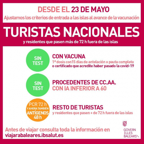 Turistas Nacionales 